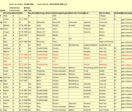 Bremer Passagierlisten Familie Richard Vogel (und August Schwarz) Q: Norddeutsche LLoyd Bremer Passagierlisten Familie Richard Vogel (und August Schwarz) Q: Norddeutsche LLoyd